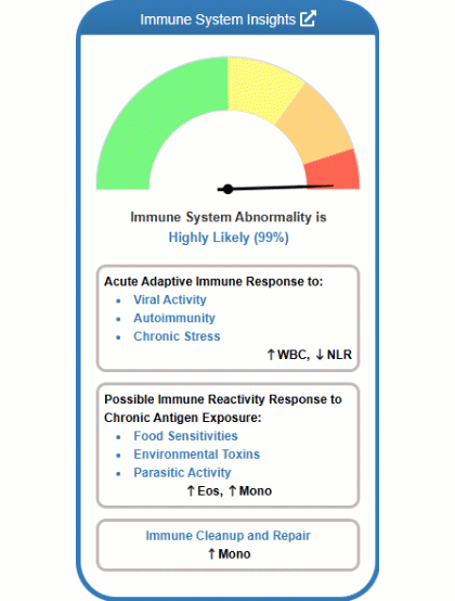 Animated GIF of All Immune Patterns2
