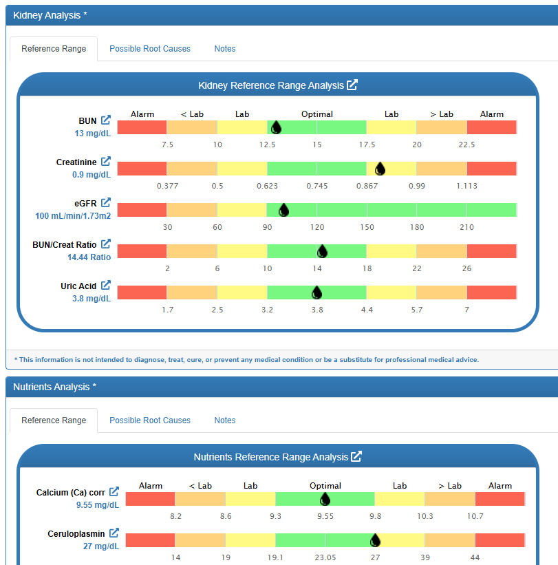 Kidney-and-Nutrients-Analysis