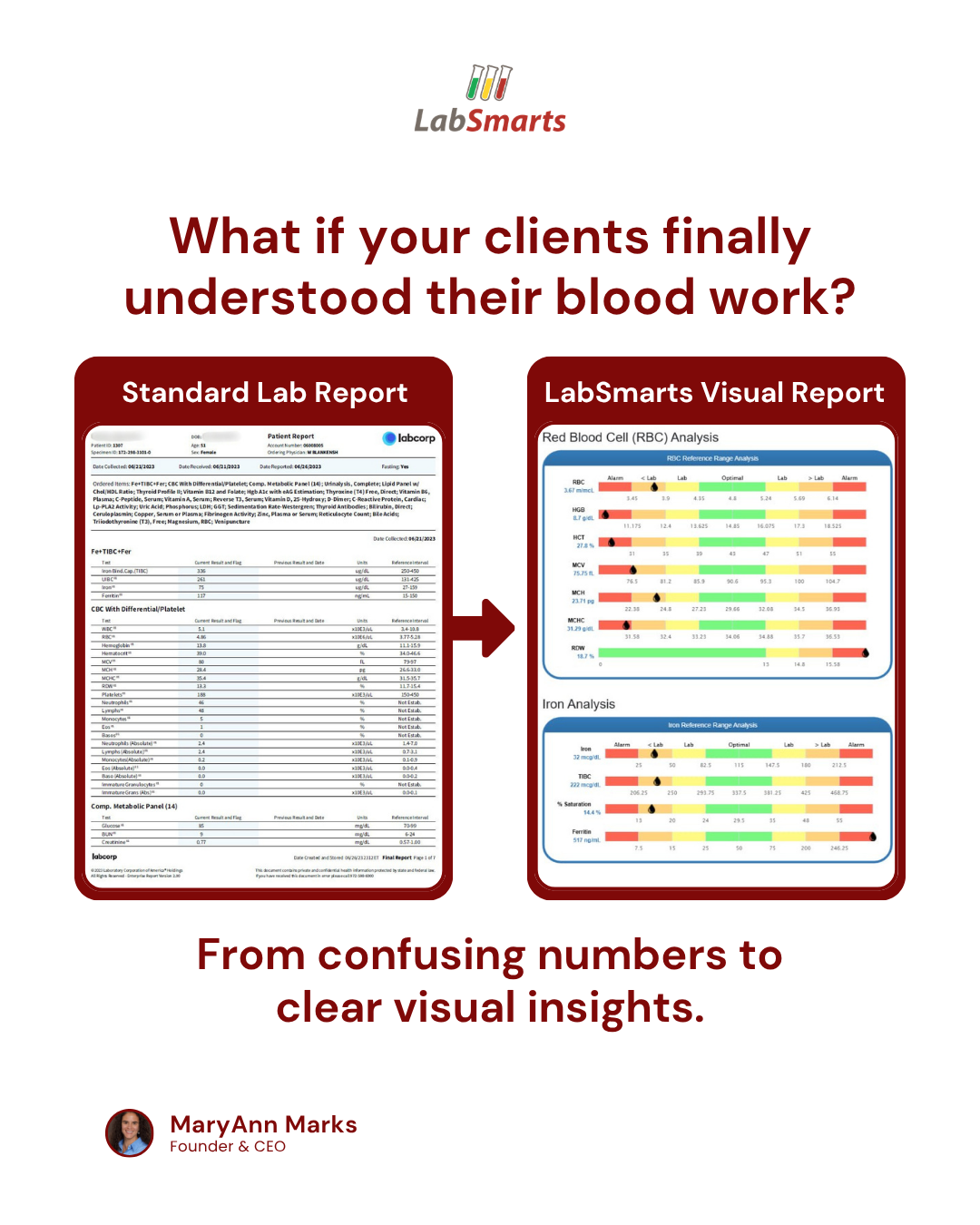 Standard Lab Report vs. Labsmarts