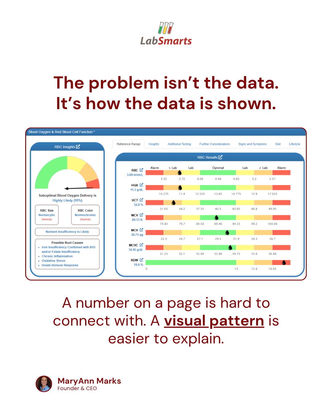labsmarts lab report