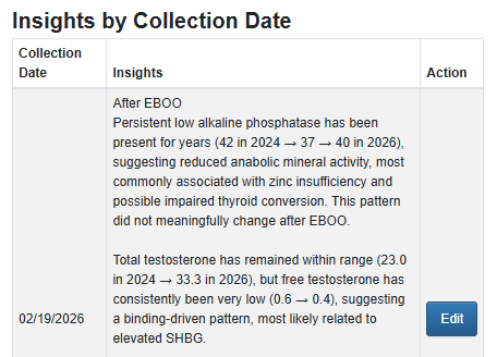 Insights by Collection Date