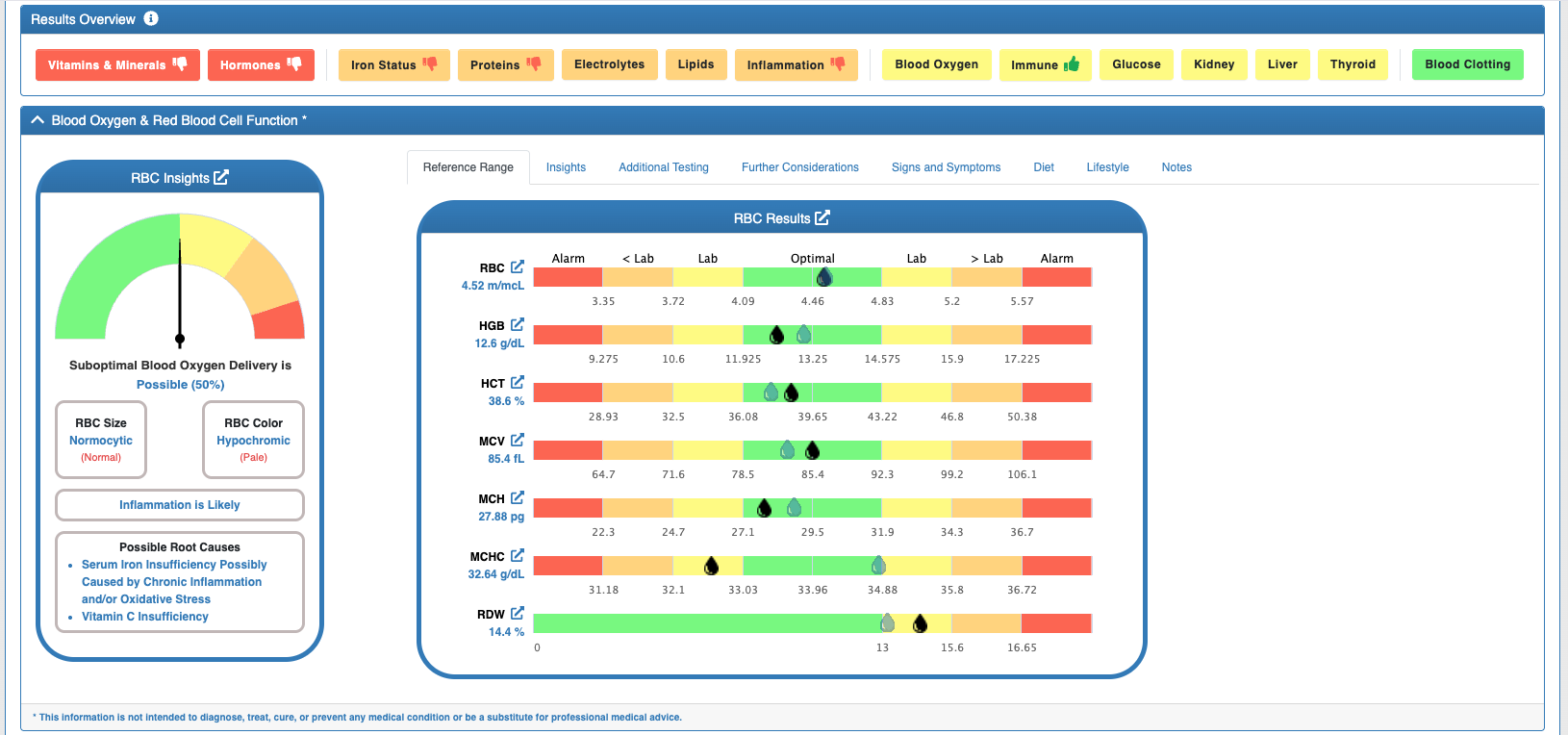 Results Overview Comparison – Feature Image