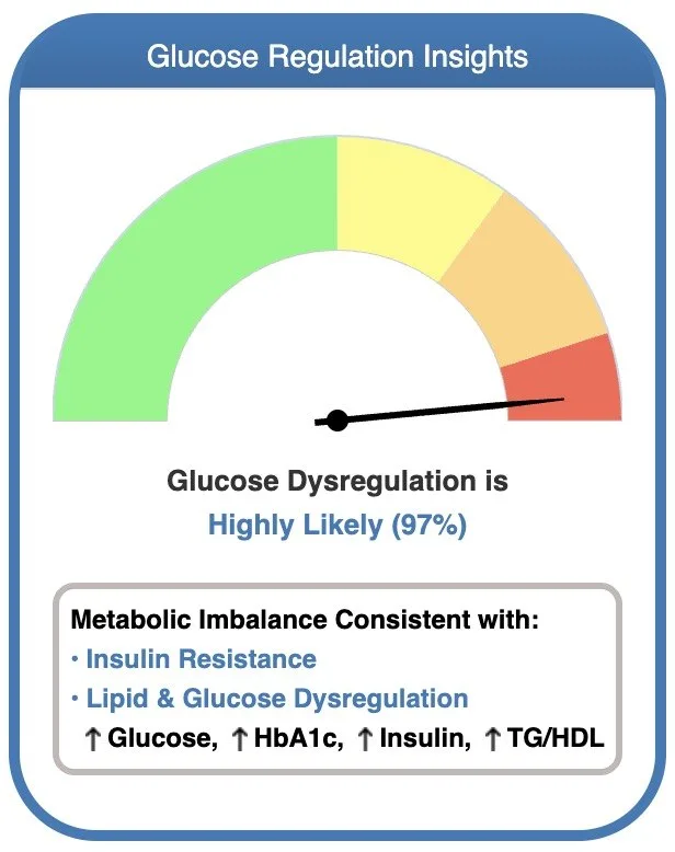 Glucose Regulation Insights