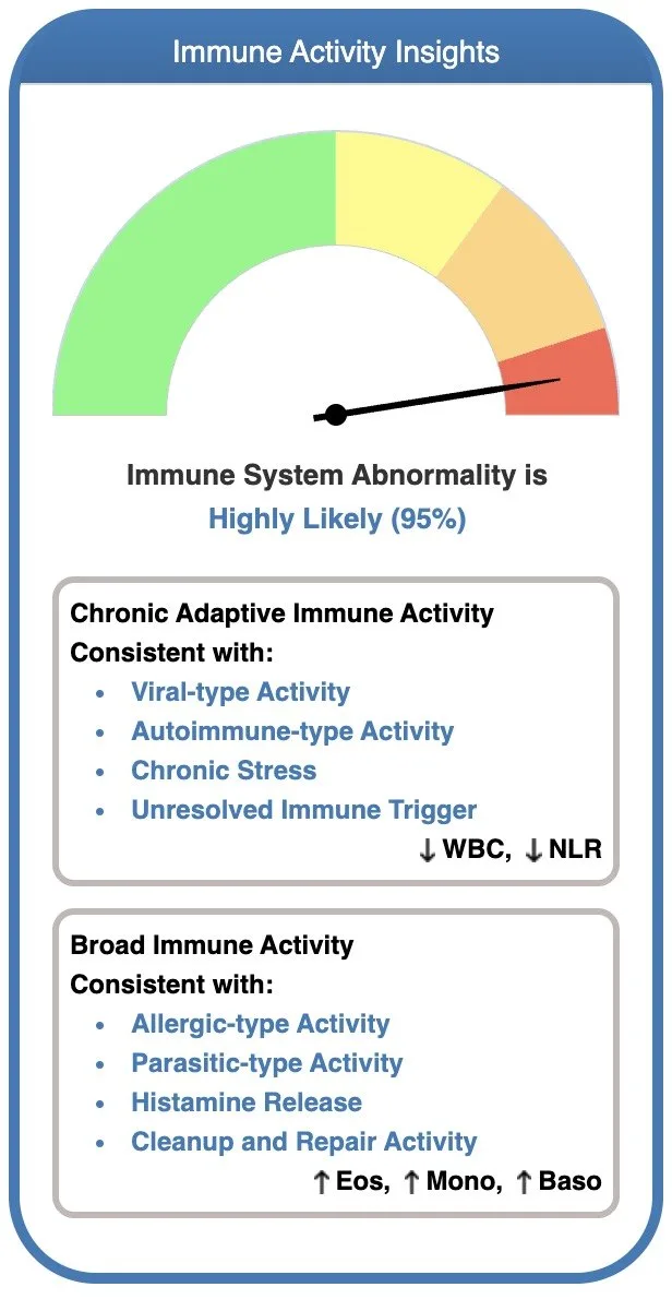 Immune_Activity_Insights