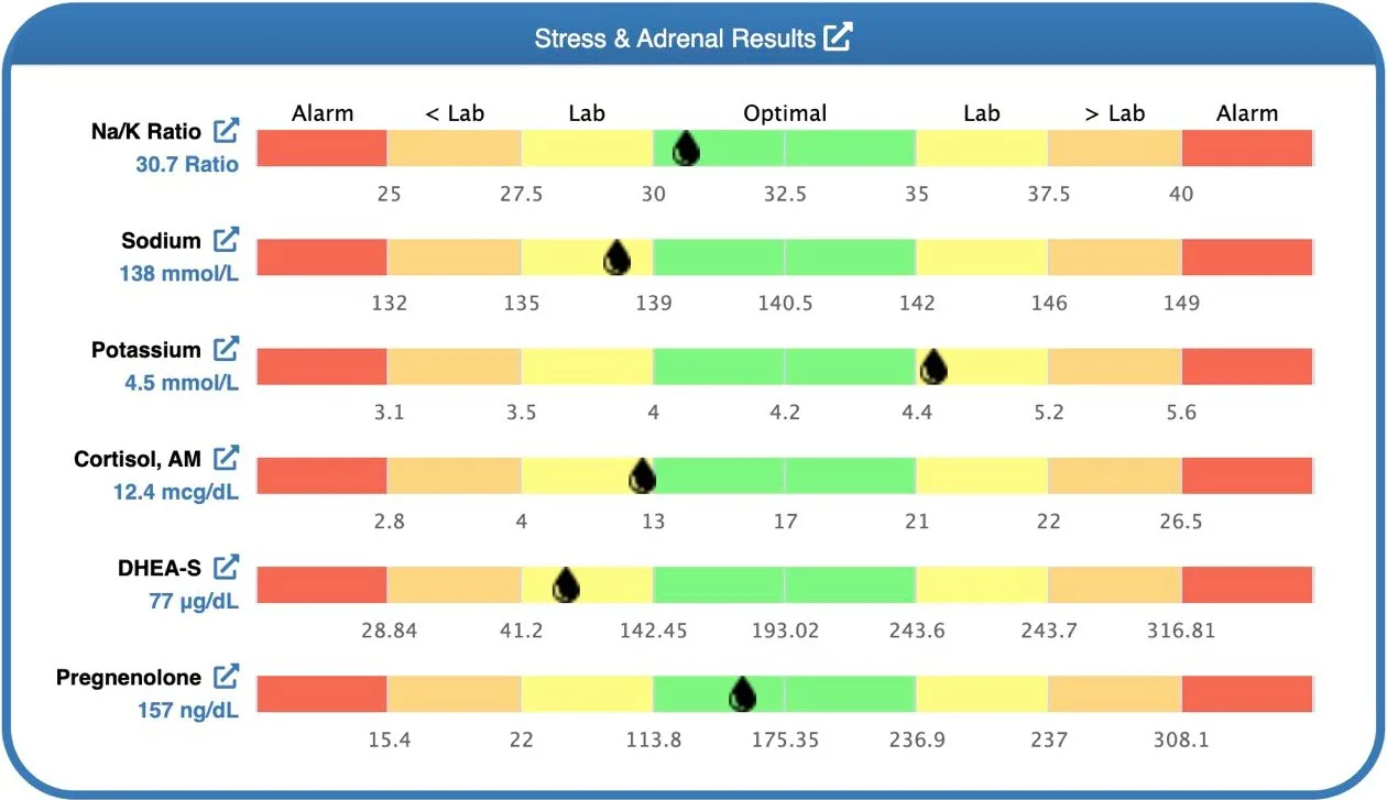 Stress_Adrenal_Results