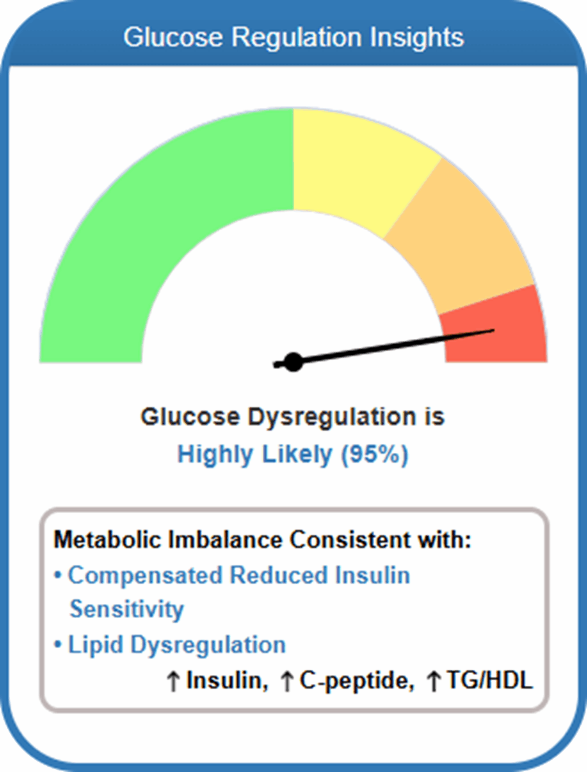 Glucose_Dysregulation_Compensated_Reduced_Insulin_Sensitivity