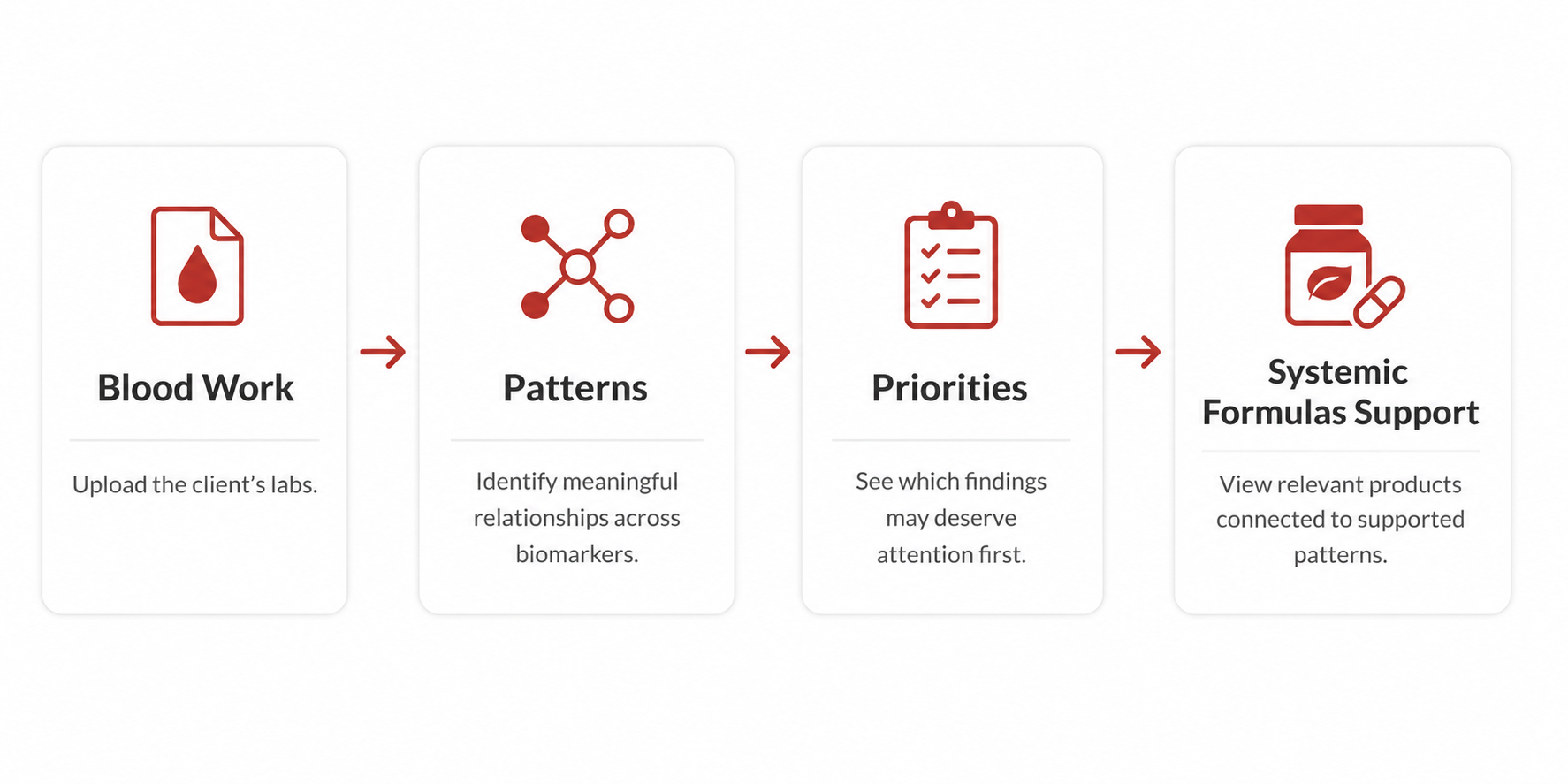 Visual Workflow
