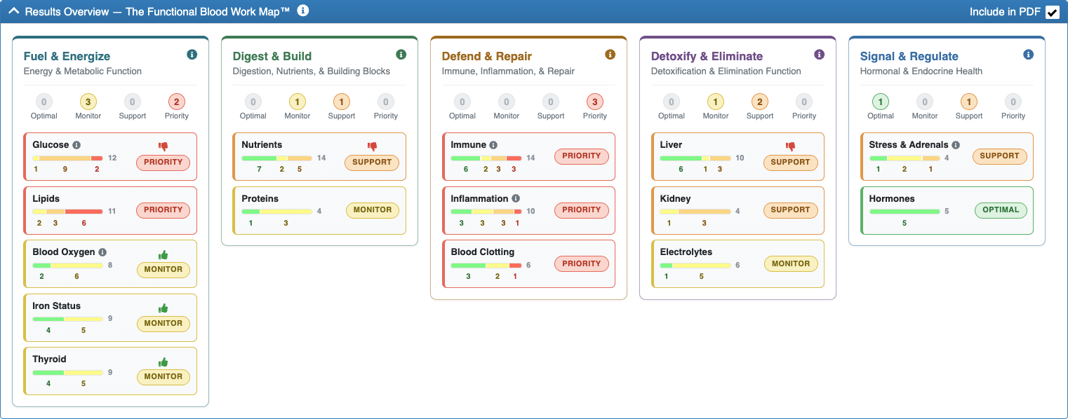 Functional-Blood-Work-Map-Comparison