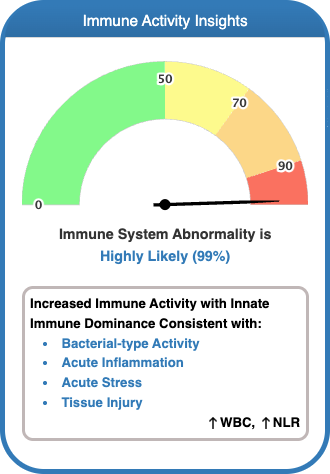LabSmarts Immune Activity Insights