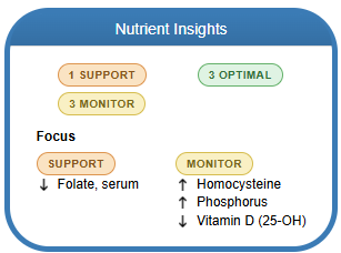 Nutrient Insights in LabSmarts