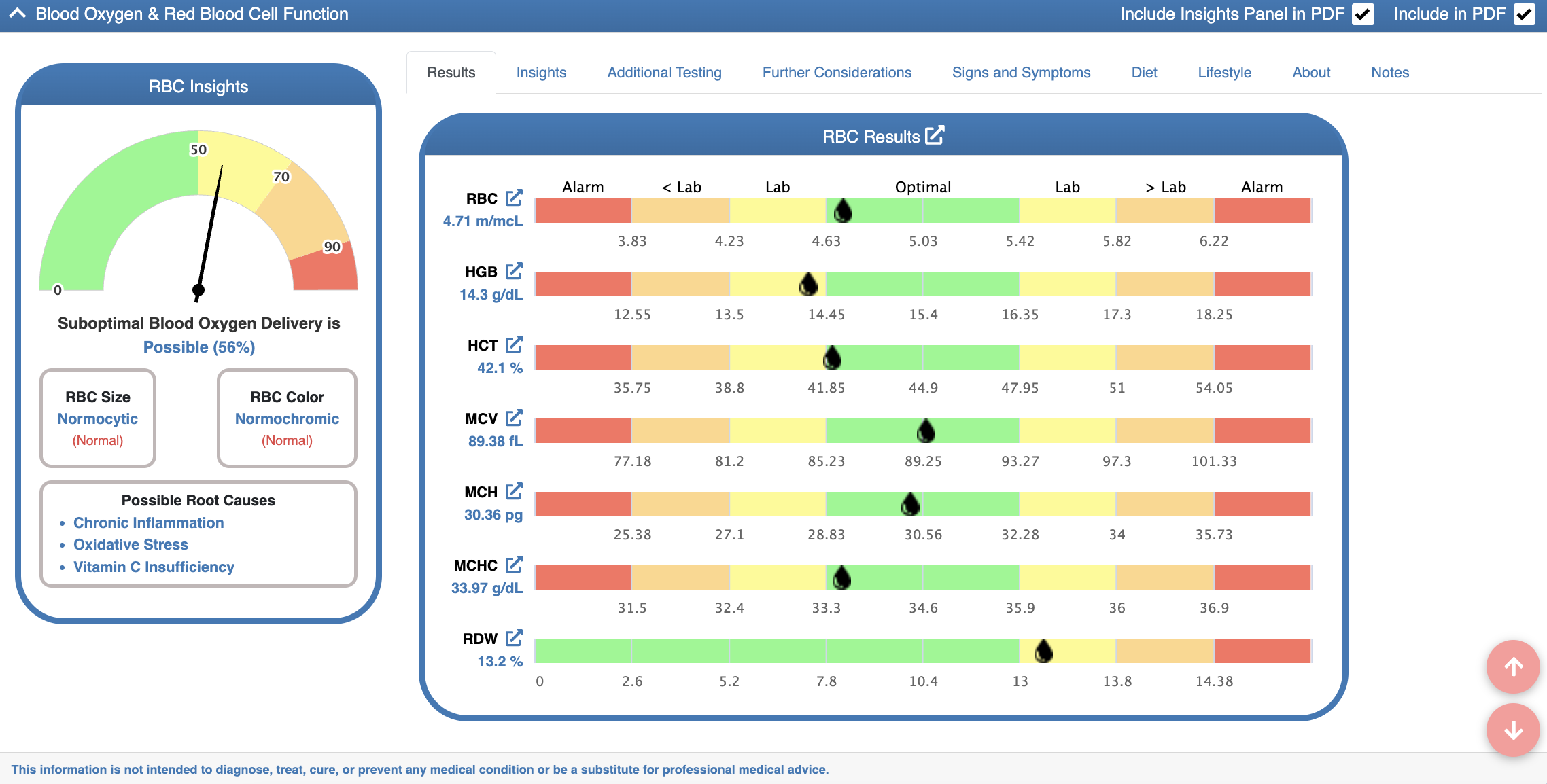 Flexible client reports in LabSmarts