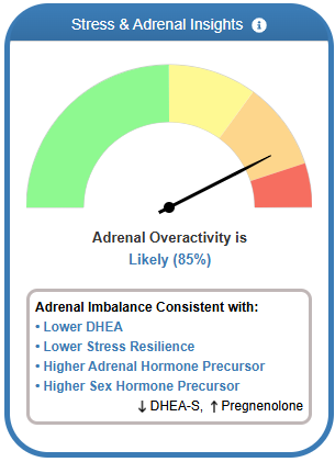 Stress and Adrenal Insight in LabSmarts